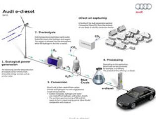 Audi начала производство дизтоплива на экспериментальном заводе