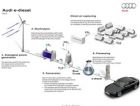 Audi начала производство дизтоплива на экспериментальном заводе