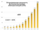 Ассоциация солнечной энергетики представила отчет о развитии ВИЭ в России