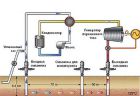 Предложен способ переработки углекислого газа в электричество
