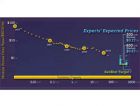 Солнечная энергия подешевеет и  широко распространится к 2025 году